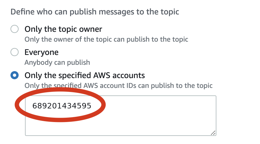 AWS Console SNS Define Who Can Publish Only Specified Account